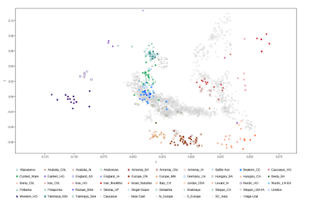 Eurogenes Blog: June 2016